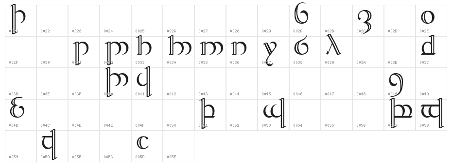 Tengwar Quenya 2 Character Map