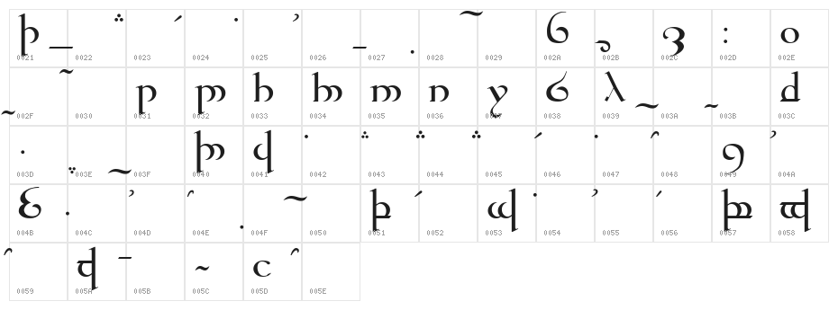 Tengwar Quenya Character Map