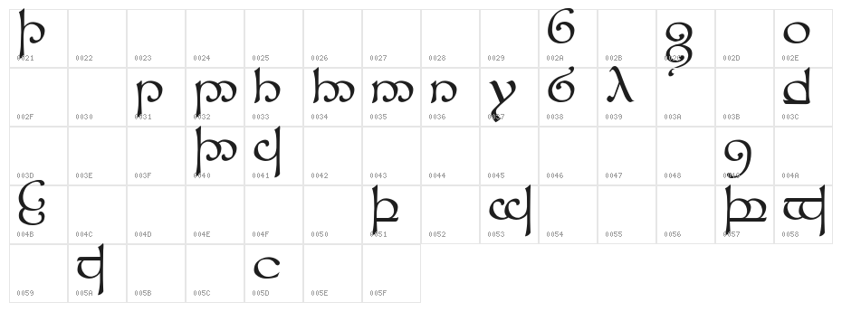 Tengwar Sindarin 1 Character Map