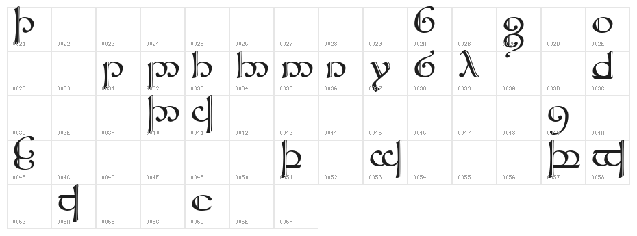 Tengwar Sindarin 2 Character Map