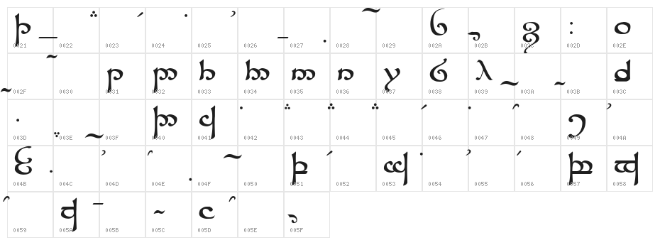 Tengwar Sindarin Character Map
