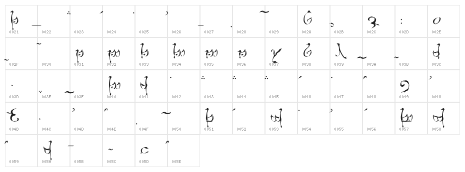 Tengwar Teleri Character Map