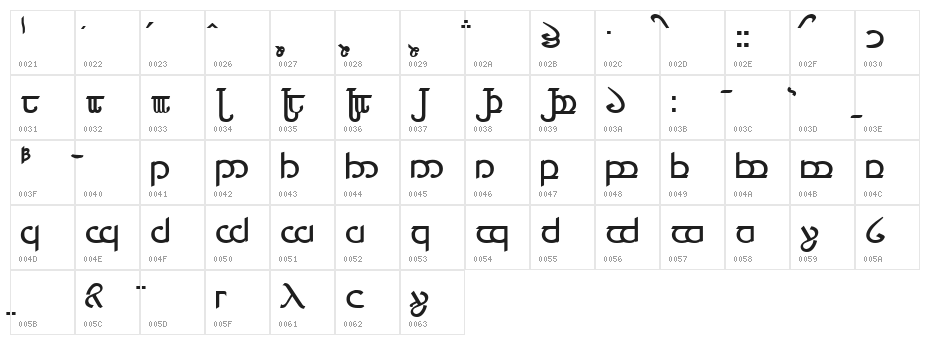 Tengwar ver. # 4 Character Map