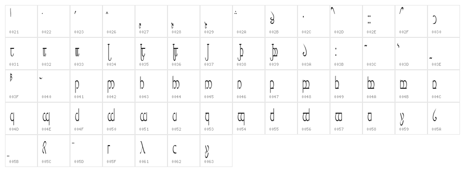 Tengwar ver. # 5 Character Map