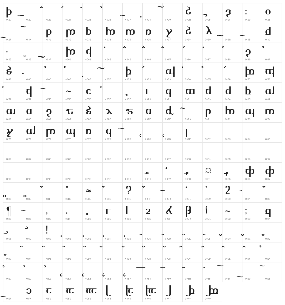 TengwarOptime Character Map