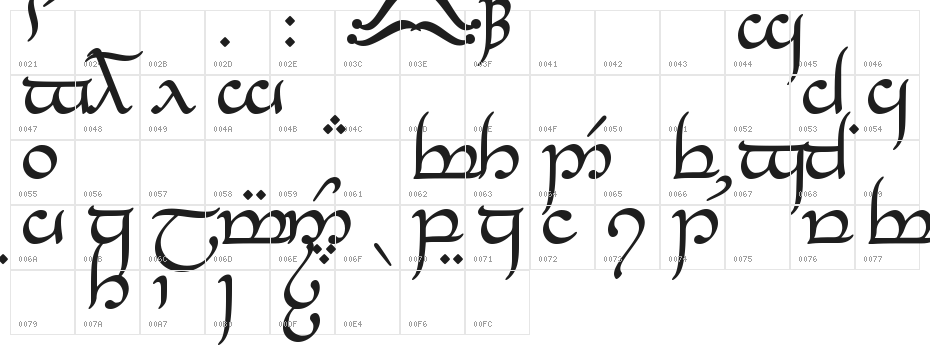 Tengwar_Eldanaro Normal Character Map