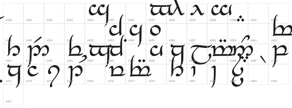 Tengwar_Eldanaro Character Map
