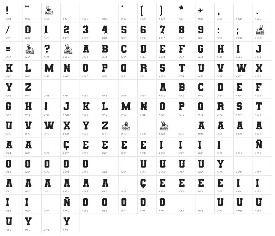 Tennessee College Character Map