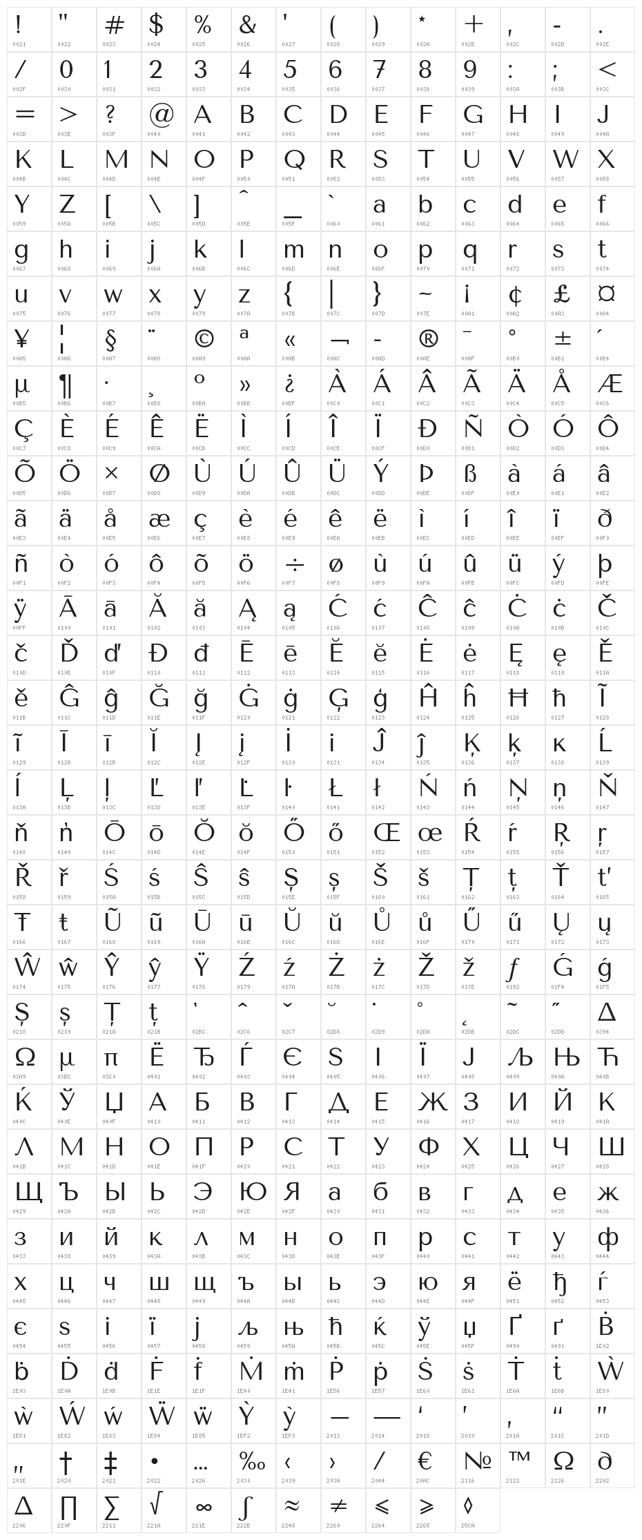 TenorSans Character Map