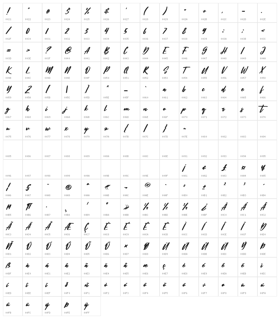 Tenstars Character Map