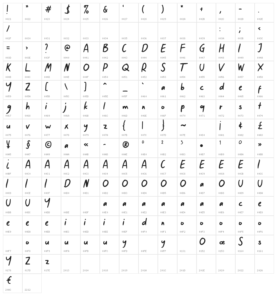 Tentang Nanti Demo Character Map
