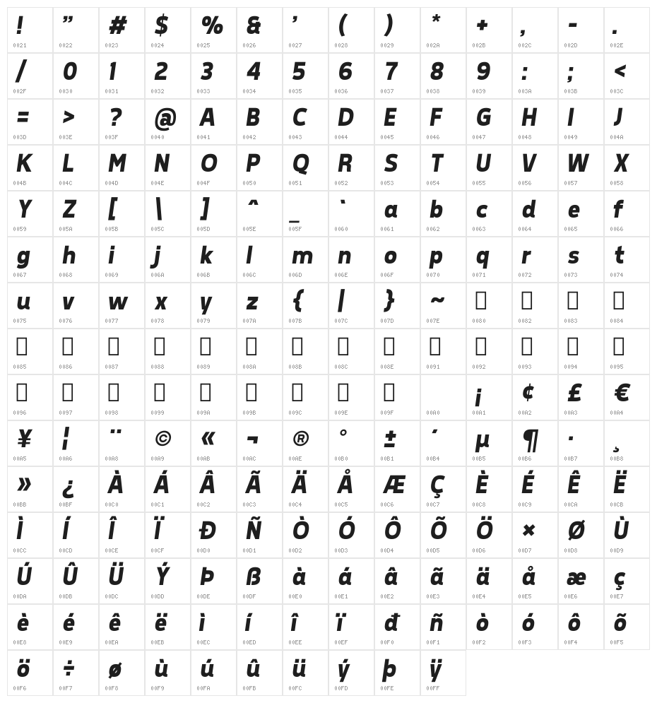 Tepeno Sans Bold Italic Character Map