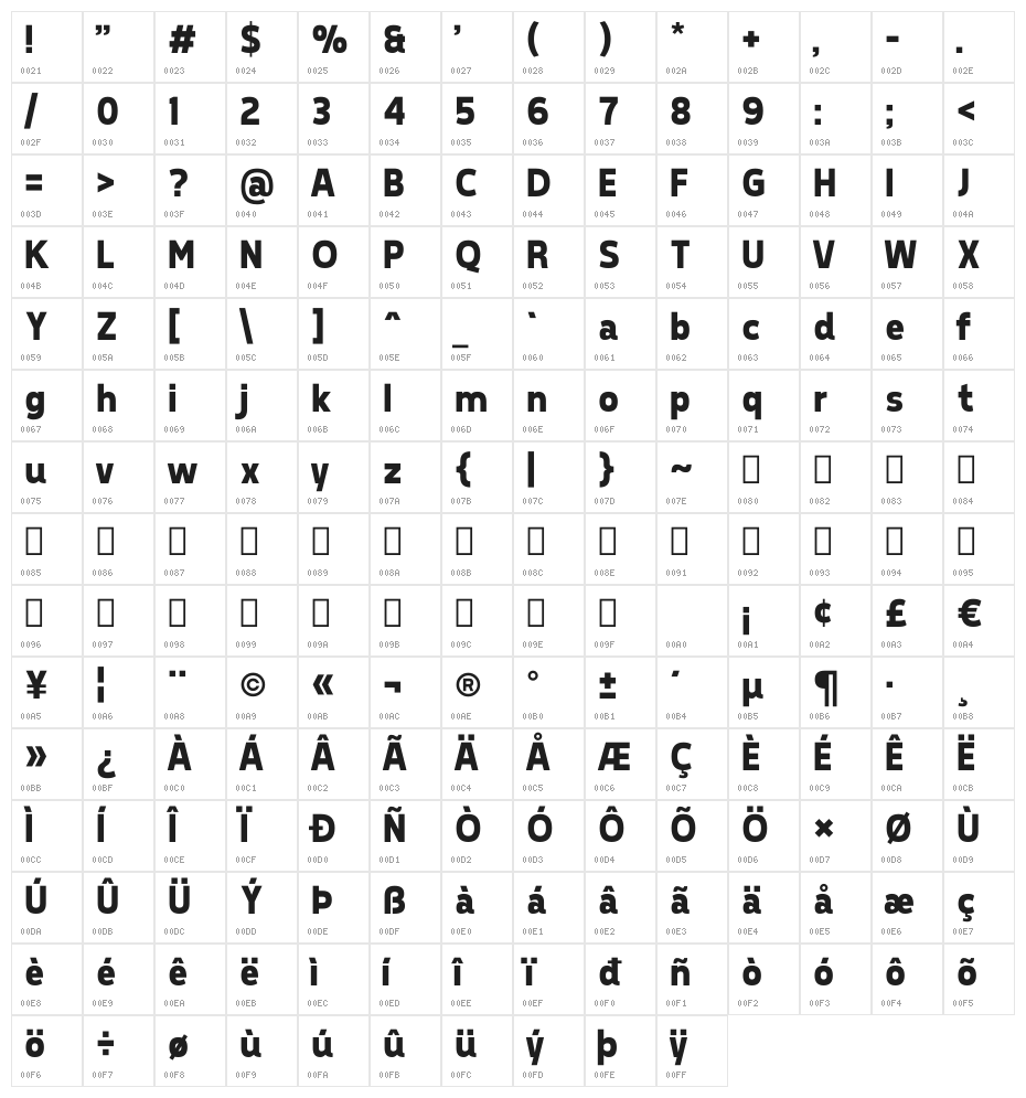 Tepeno Sans Bold Character Map