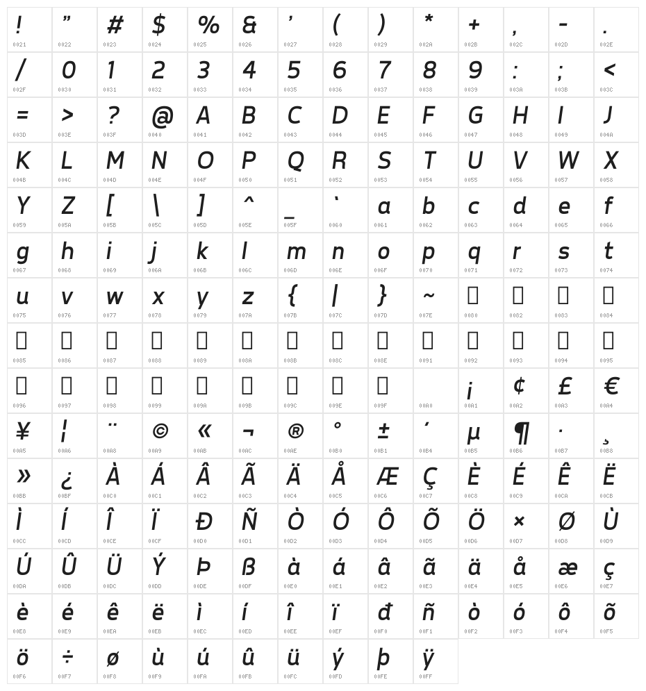 Tepeno Sans Italic Character Map