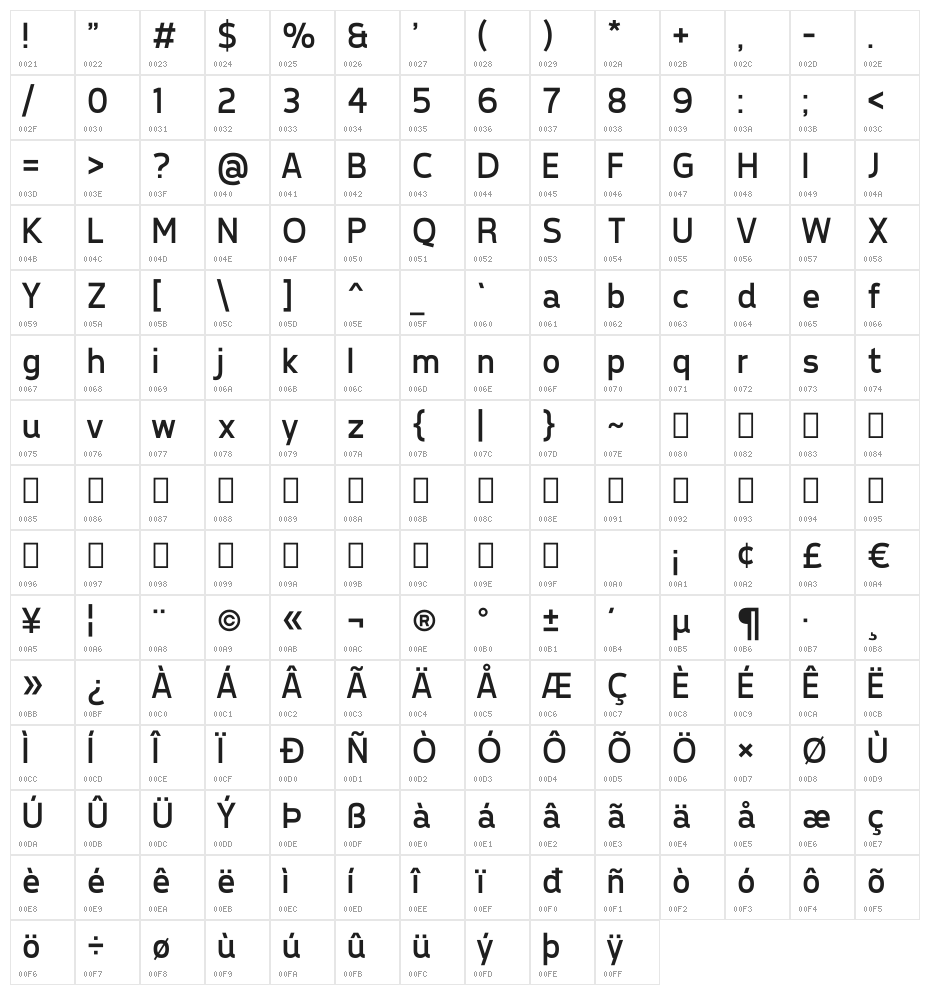 Tepeno Sans Regular Character Map