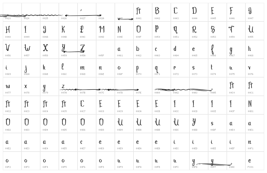 Tequila Sunset Character Map
