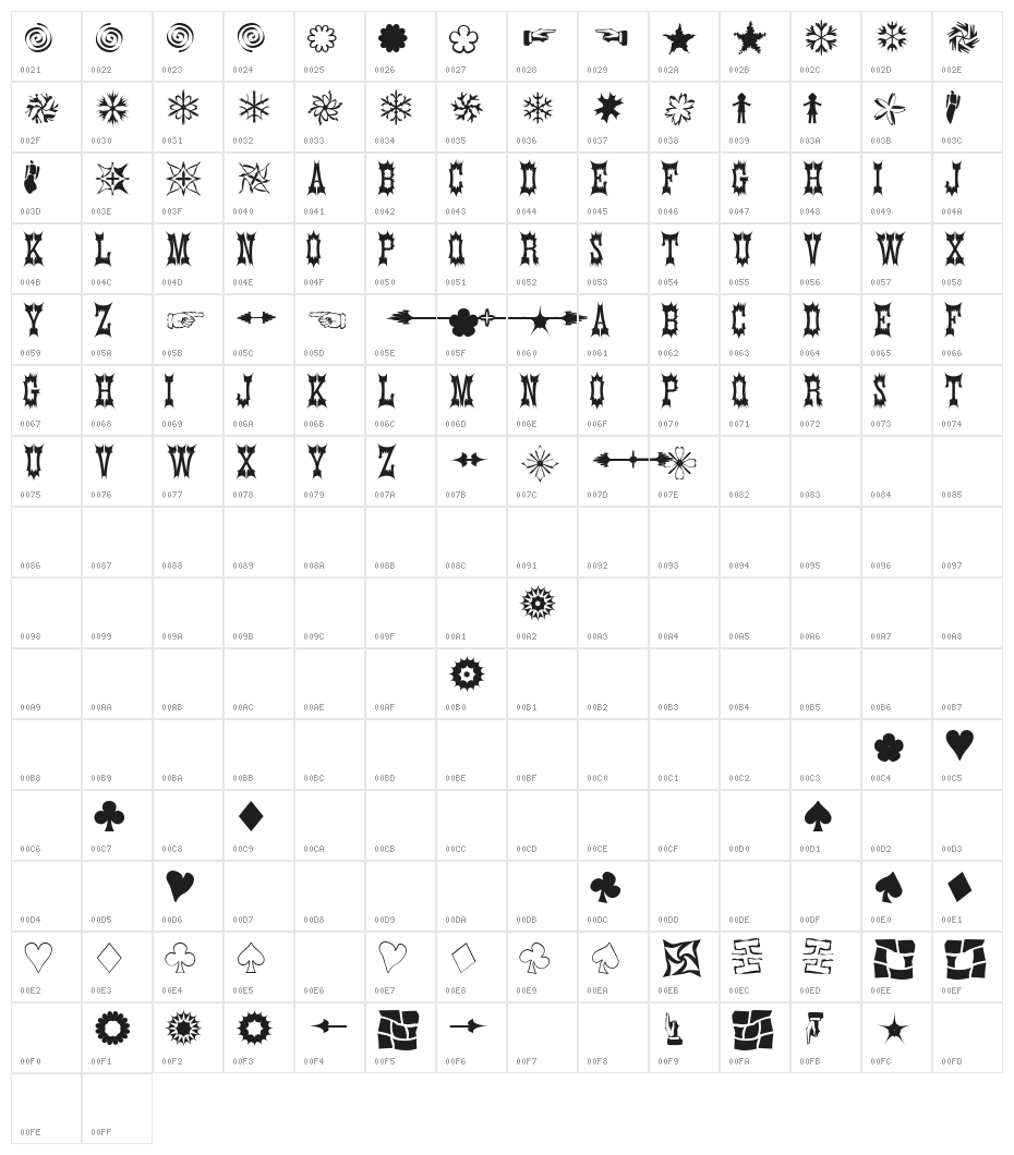 Tequila Character Map