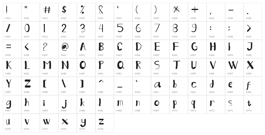 Teraja Character Map