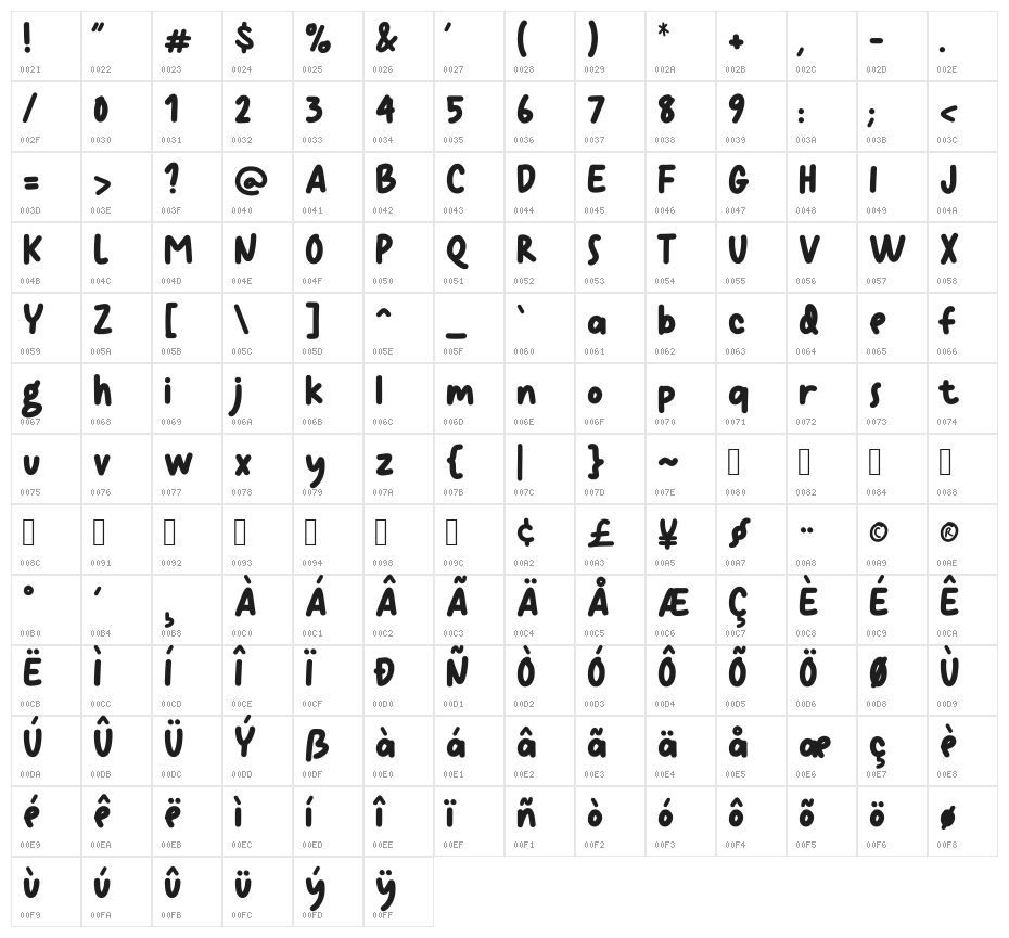 Terang Bulan Character Map