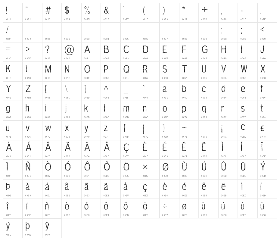 Terbium - Personal Use Only Character Map