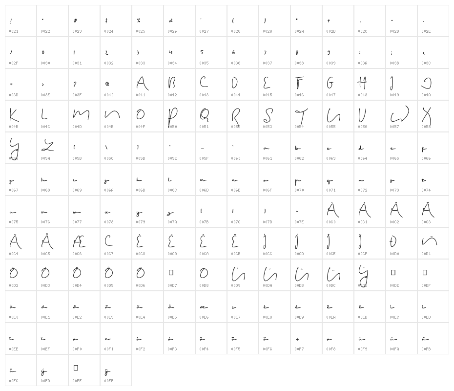 Terecia Character Map
