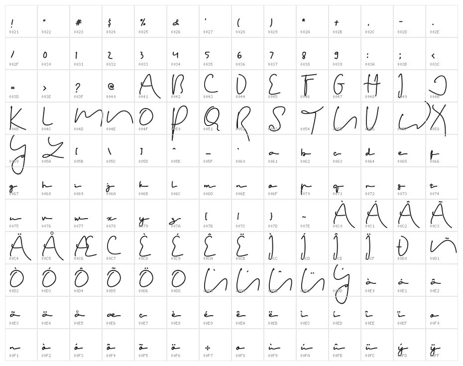 Terecia Character Map