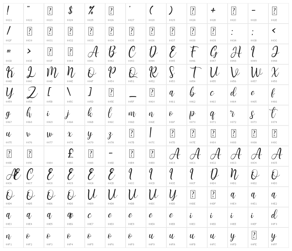 Teressia Script Character Map