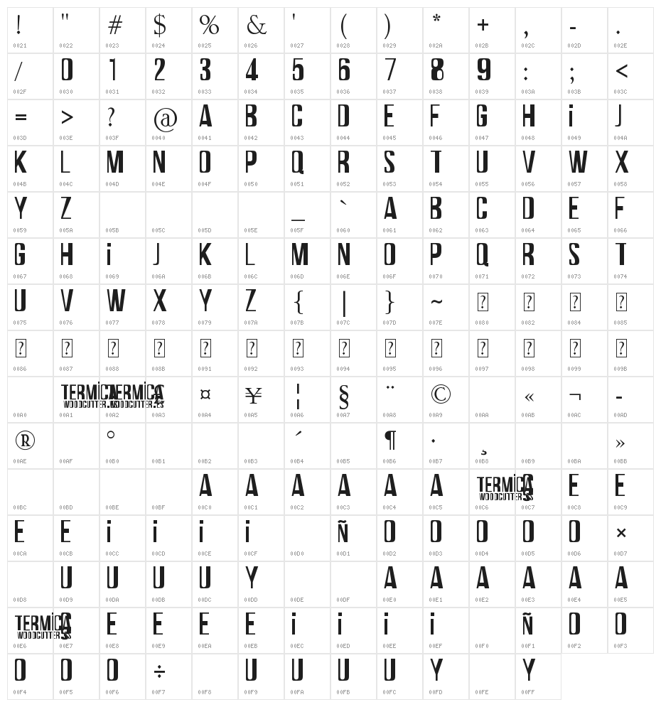 Termica Character Map
