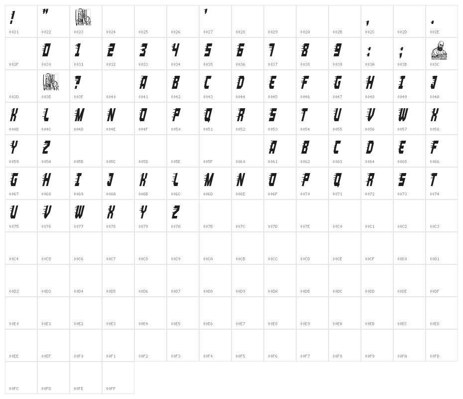 Terminal velocity Character Map