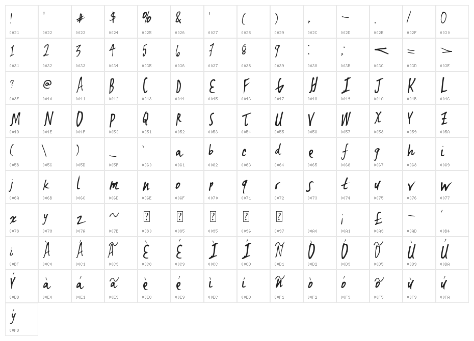 TerminalEvent Character Map