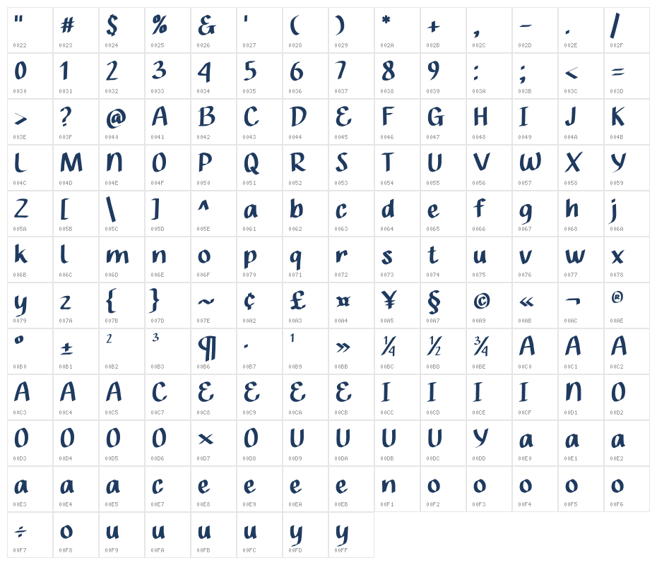 Terneuzen Character Map