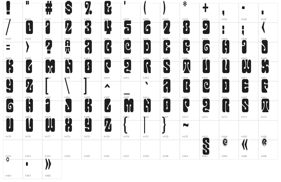 Terpsichora Character Map
