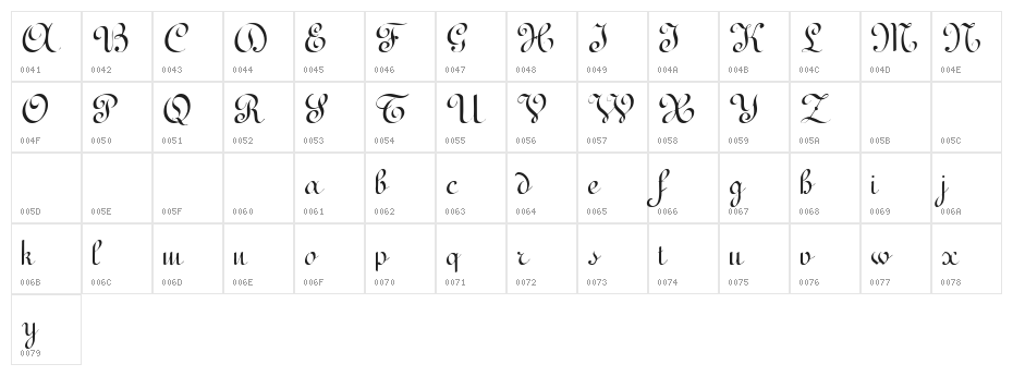 Terpsichore!" Character Map