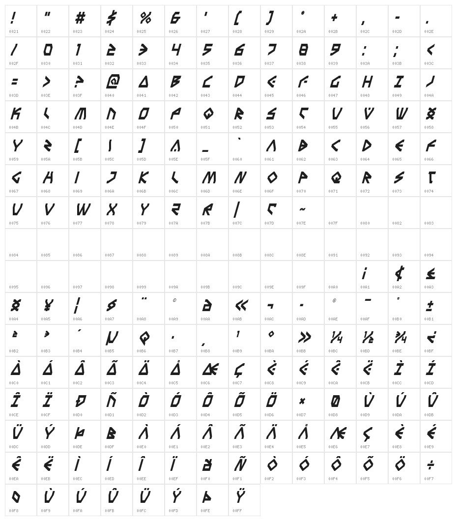 Terra Firma Condensed Italic Character Map