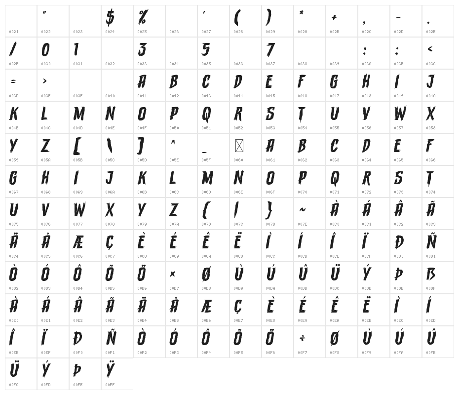 Terrasick Character Map