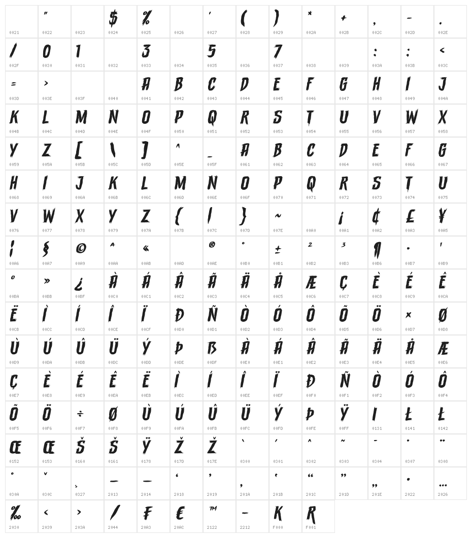 Terrasick Character Map