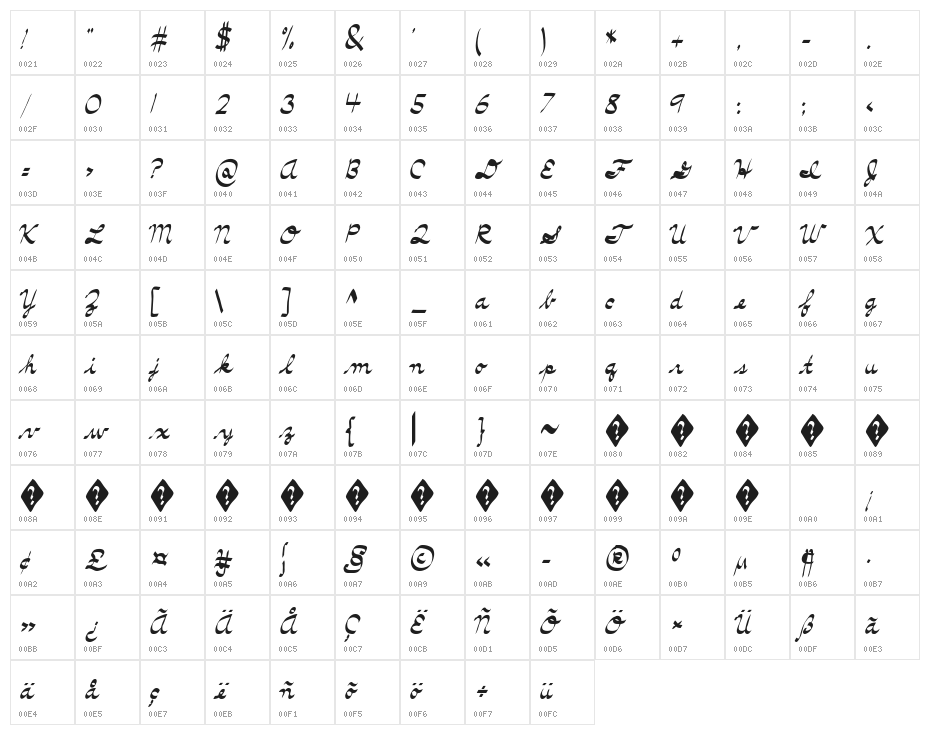 Terrible Cursive Character Map