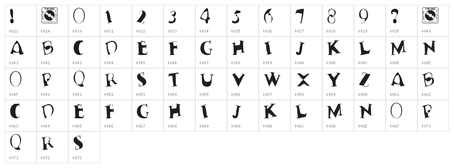 Terrible Nerves Character Map