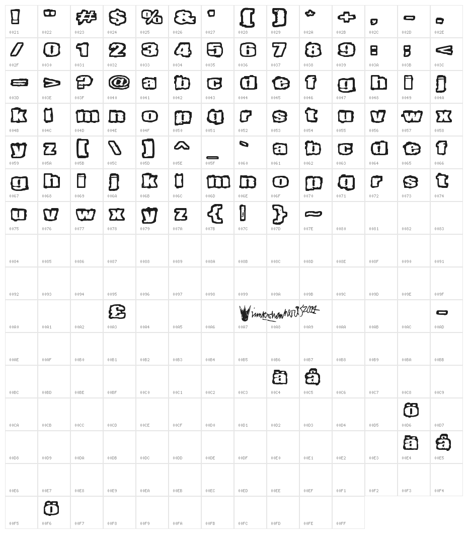 Terrieri Character Map