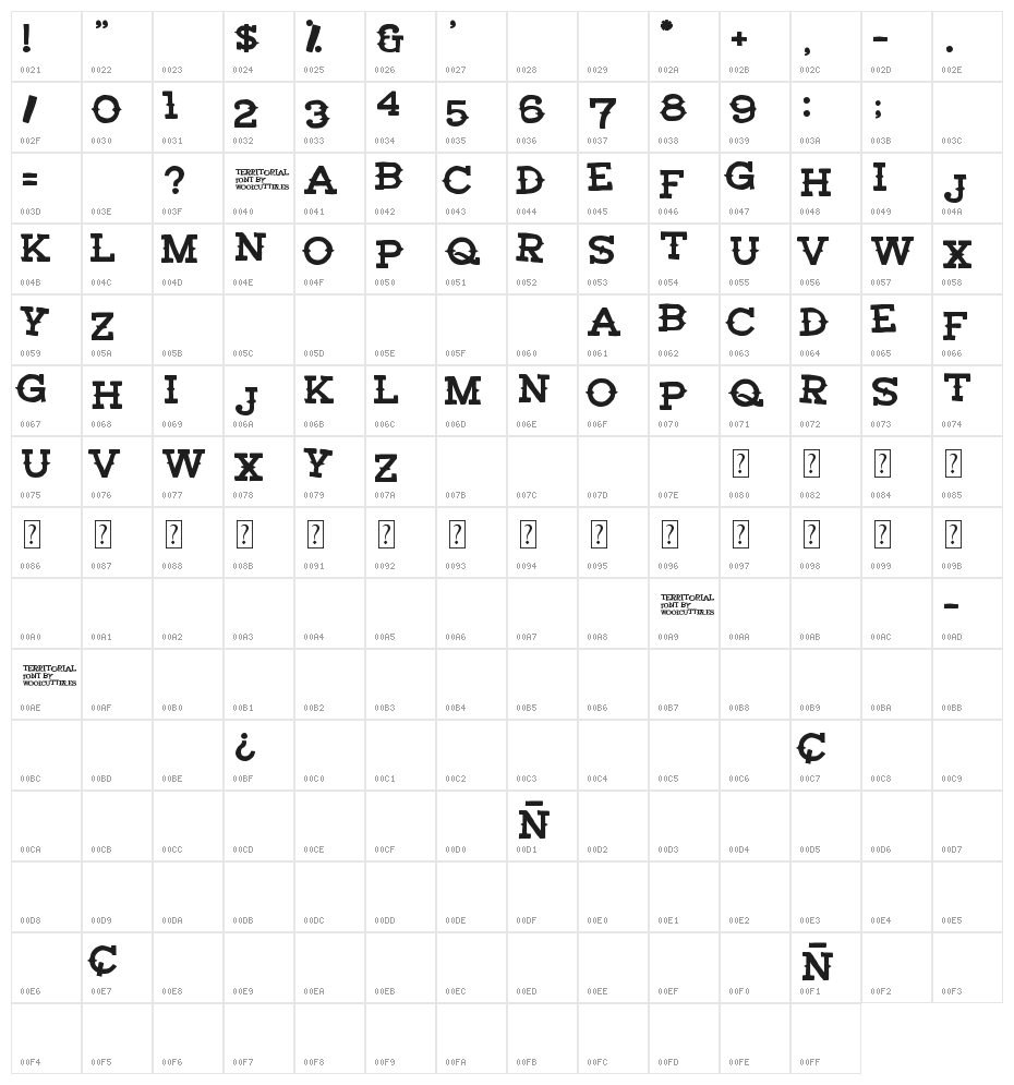Territorial Character Map
