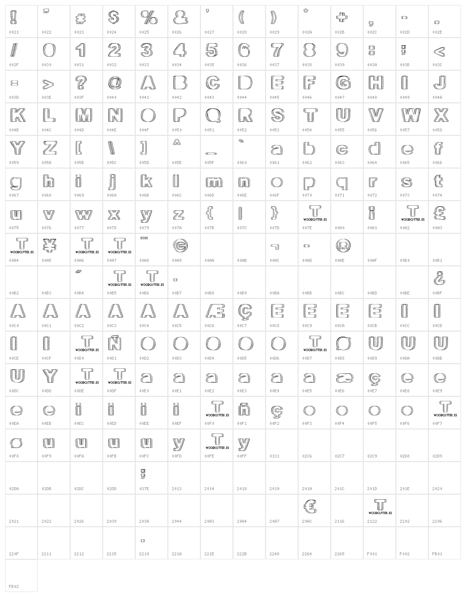 Territorio Character Map