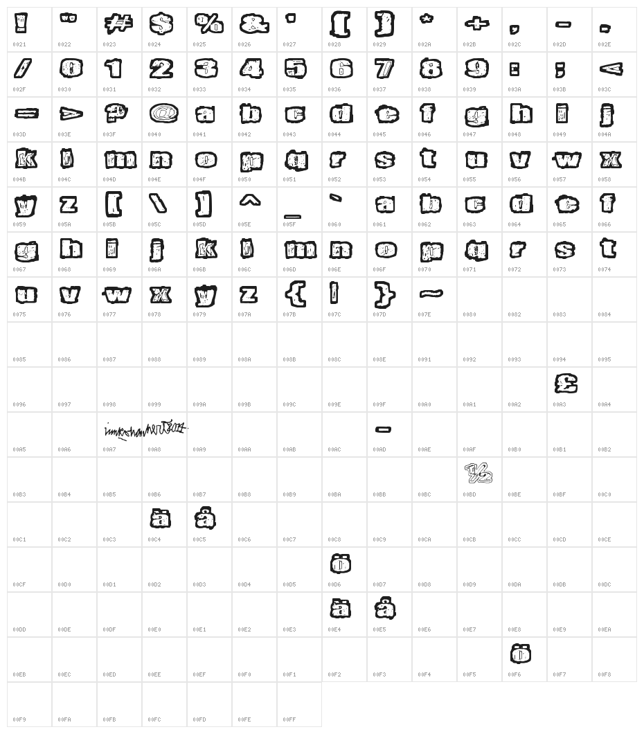 Territorio Character Map
