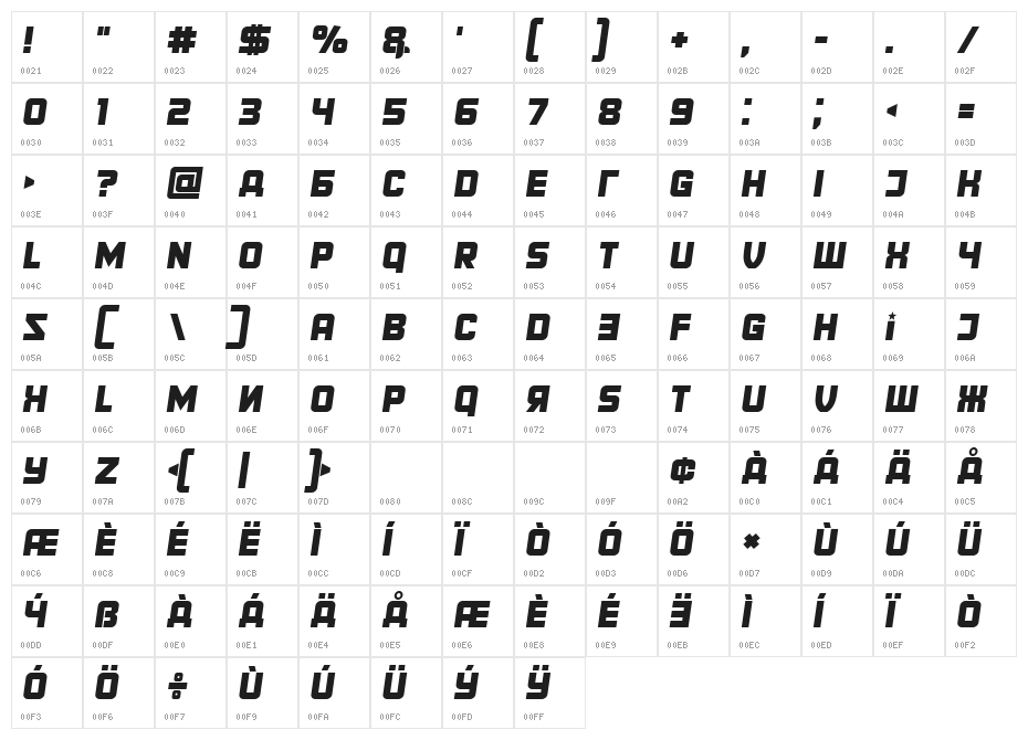Territory Italic Character Map