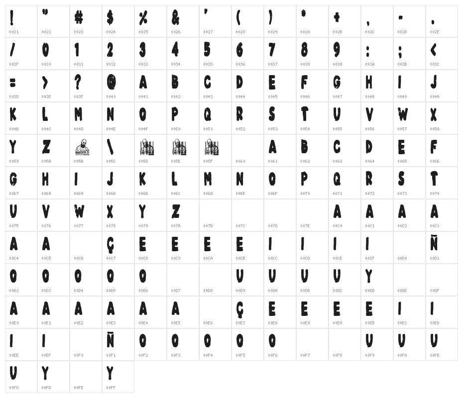 Terror Farm Character Map