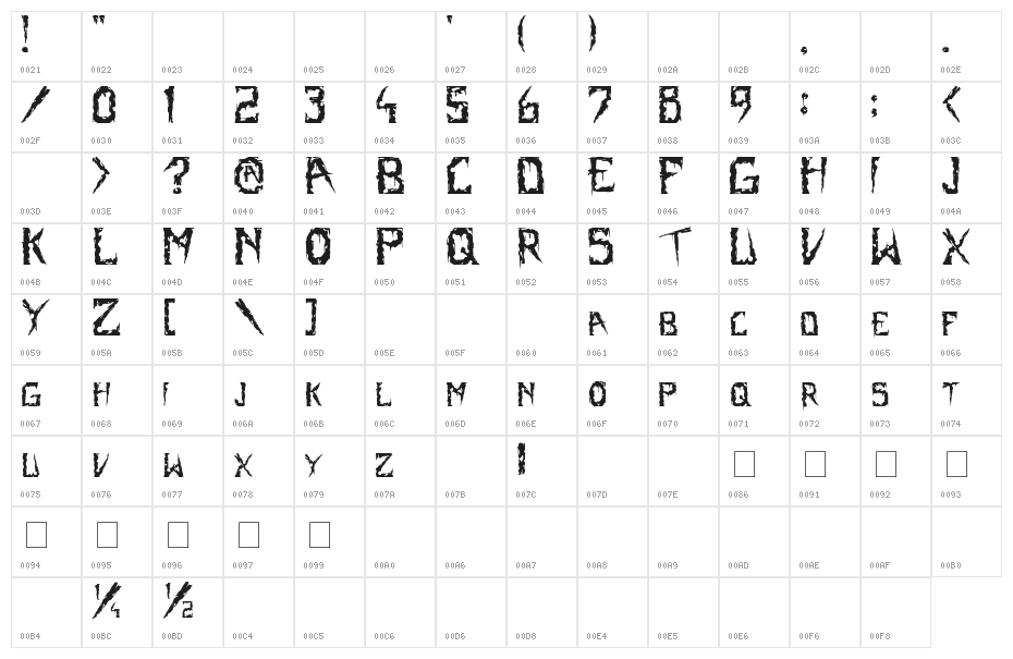 Terror Pro Character Map