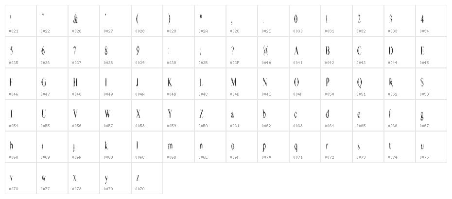 Terrorism Bytes Character Map