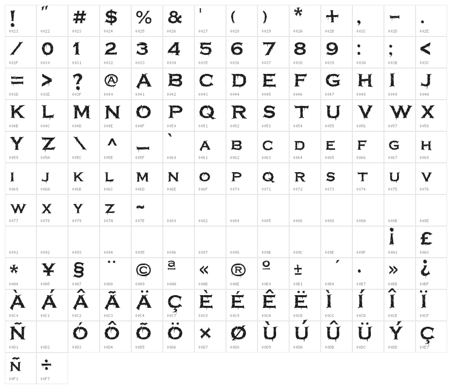 Terrorplate Character Map