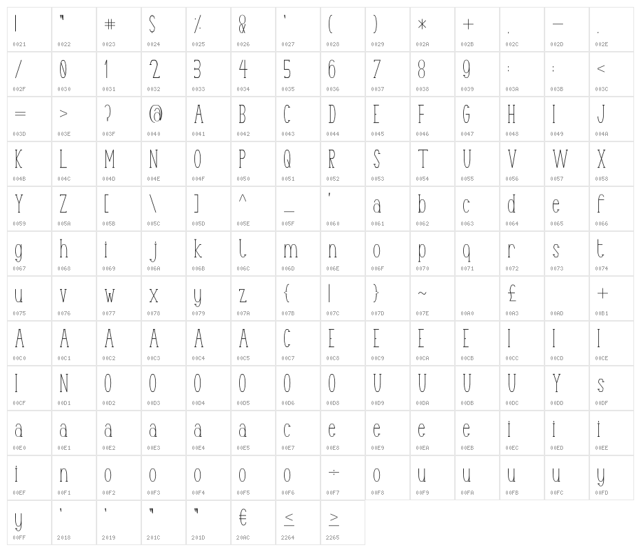 Terry Bruce Character Map