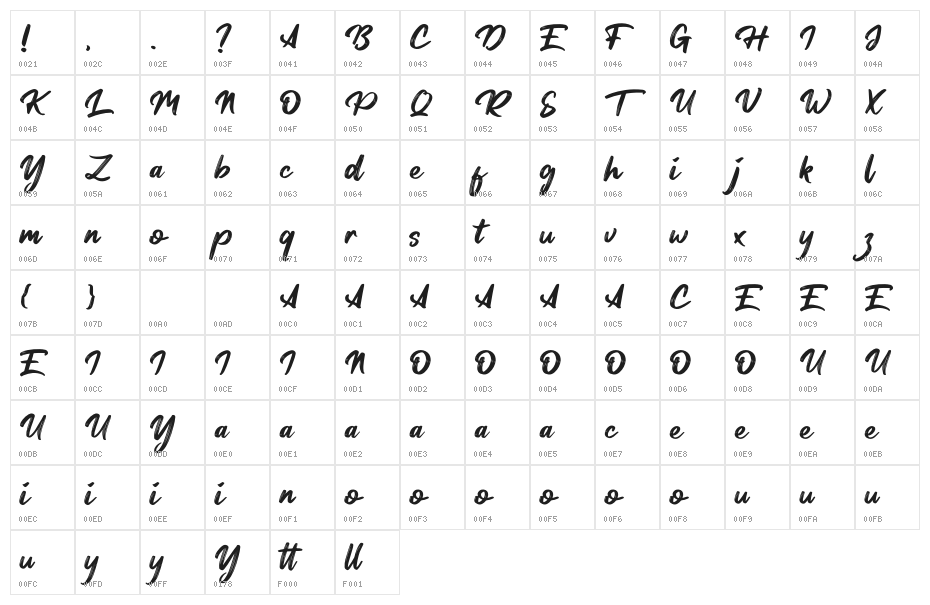 Tersanjung Character Map