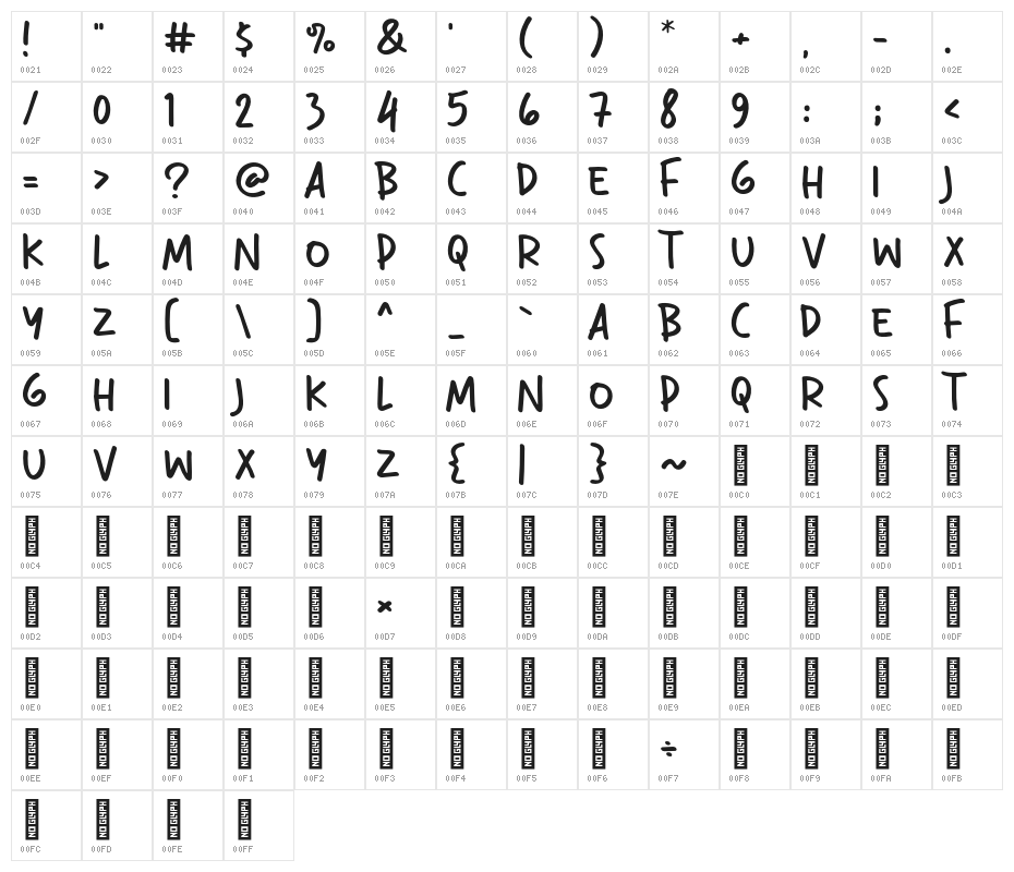 Terserah Character Map